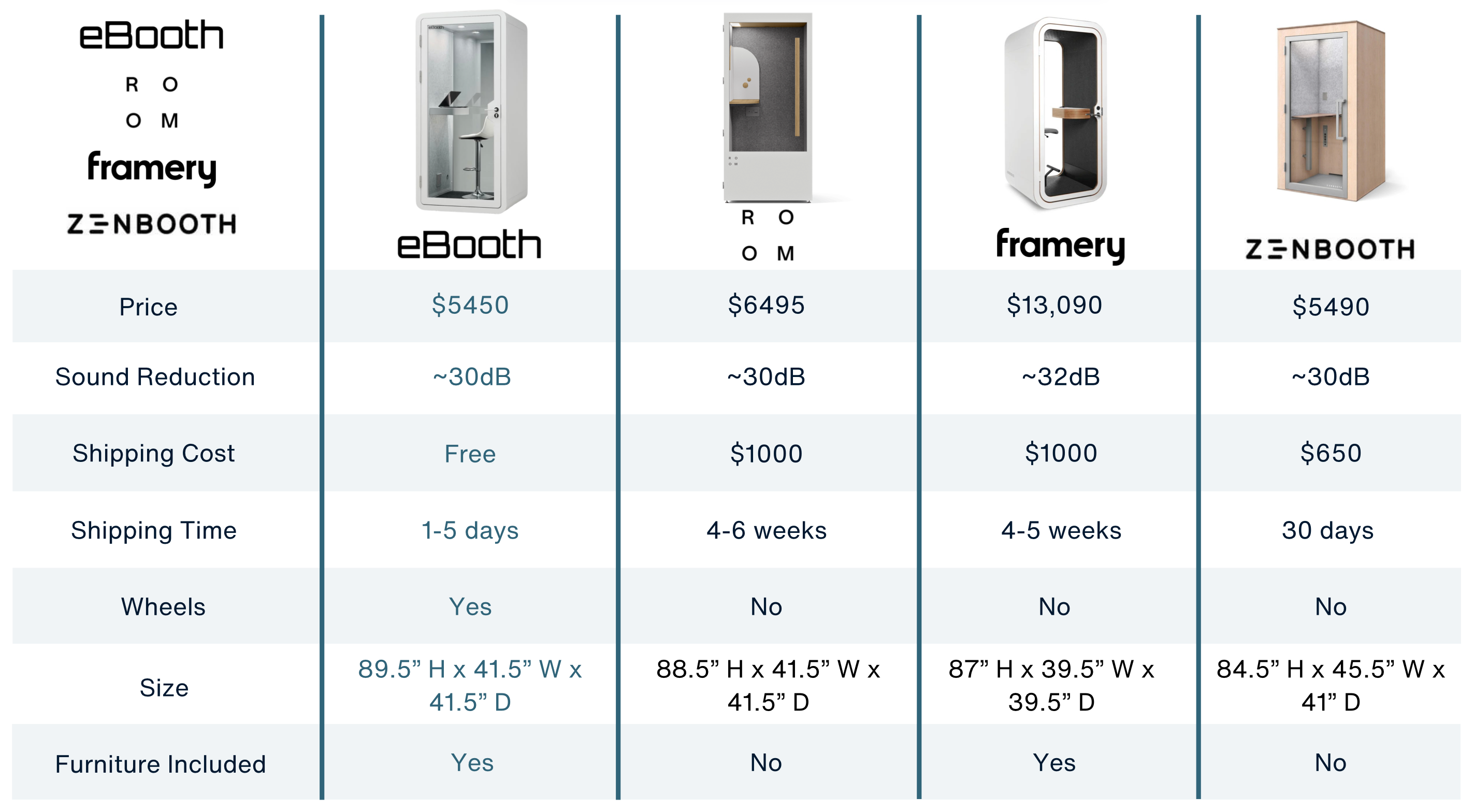 eBooth comparison chart